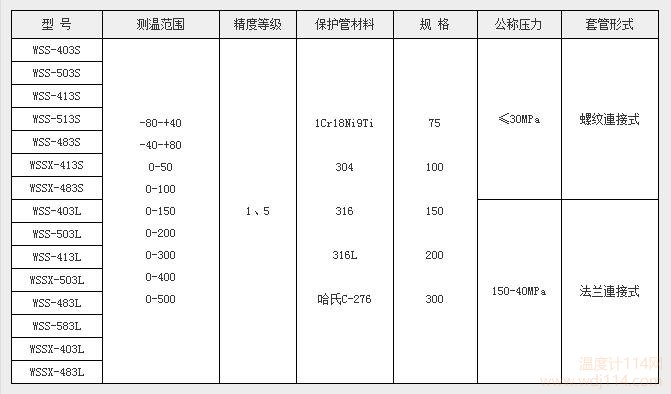 WSS熱套式雙金屬溫度計(jì)選型表