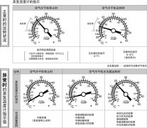 SMC空氣干燥器的蒸發(fā)溫度計是什么意