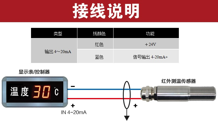 工業(yè)溫度計產(chǎn)品圖片