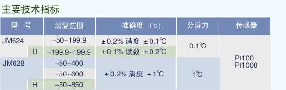 工業(yè)溫度計(jì)產(chǎn)品圖片