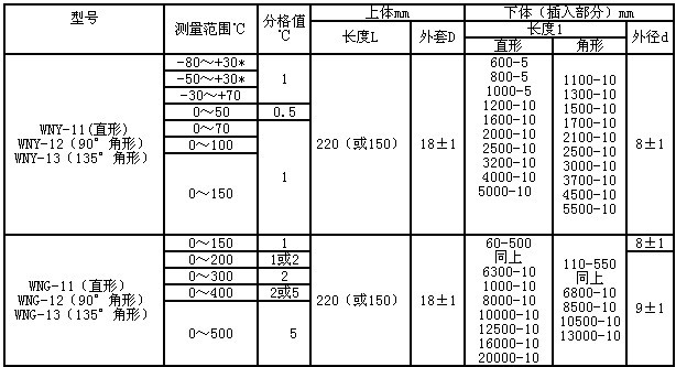 工業(yè)溫度計產(chǎn)品圖片